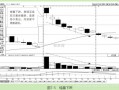 ​K线分析量价学：价格下跌的成交量分析（图解）