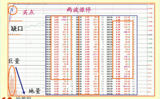 图解缺口型脉冲涨停板盘口挂单打板技巧