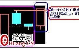 15分钟和5分钟K线买卖原则(T+0)