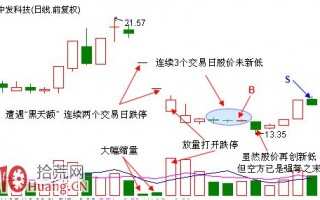 一字跌停板的抄底战法（图解）