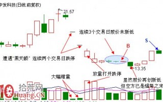 一字跌停板的抄底战法（图解）