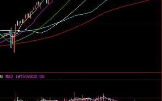 图解如何用日k线MACD观察大盘指数顶背离