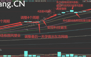 周期翻倍系统深度教程1：先导篇，周期复利系统——情绪周期理论