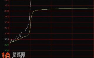 图解分时厂字涨停板和一字涨停板的买入技巧