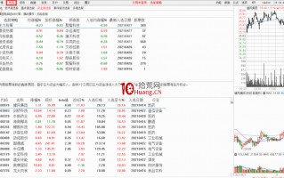 如何用好通达信内置的选股模型？（图解）