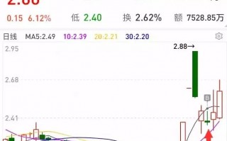 做反包涨停需要满足的筹码结构（图解）