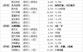 龙虎榜跟随机构席位买入的无脑打板模式还有效吗？（图解）