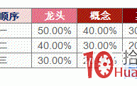 用程序化交易思路看反包板打板战法（图解）