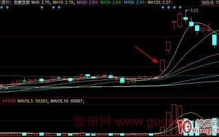 先吻板再封板的回封涨停板打板技巧（图解）