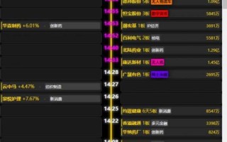 通达信插件-“涨停炸板时间轴”，用通用浏览器调用