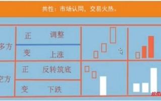 量柱（倍量柱、高量柱、低量柱、梯量柱、缩量柱、平量柱）六大元素解析