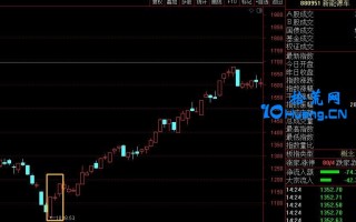 某日板块大涨的三日法则研判技术：通过分歧和回流判断板块强度（图解）