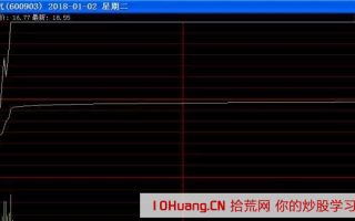 九大游资战法之妖股篇：妖股水下第一次低吸战法+妖股中后期买点（图解）