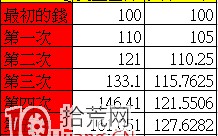 股票操作的几个大原则(四)：资金控管的重要性