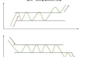 常见的股票k线整理形态分析（图解）
