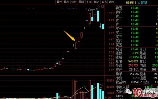 卡位板战法深度教程：题材日内卡位板与龙头的走势联系（图解）