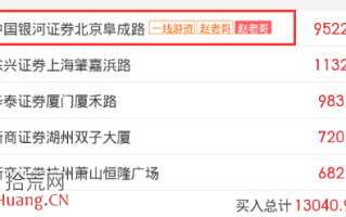 龙虎榜游资席位辨识与十大流通股东挖庄分析法（图解）