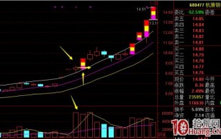 连续一字板强势调整后一个放量大阳线的打板模型