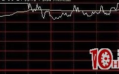 从古至今，涨停股都是在完成这三个步骤（图解）