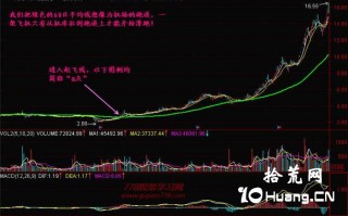 新手炒股300天教程68：进入起飞线（图解）