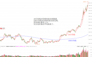 MACD指标的内在逻辑是什么？深度教程（图解）