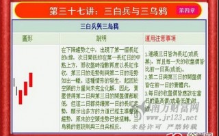 《私募操盘手》培训第三十七讲：三白兵与三乌鸦（图解）