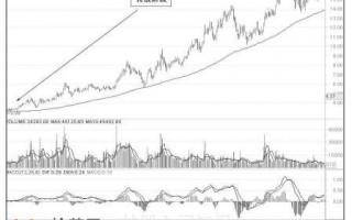 图解120日均线（半年线）炒股技巧