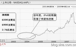 手把手教你如何捕捉行业拐点股