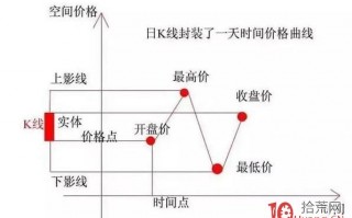 上影线打板之如何利用上影线捕捉即将大涨股（图解）