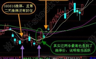 15天内出现二次涨停板的短线套利机会（图解）