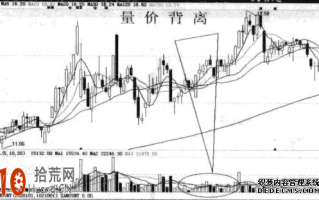量价背离图解：弱反弹行情,上涨缩量,下跌放量