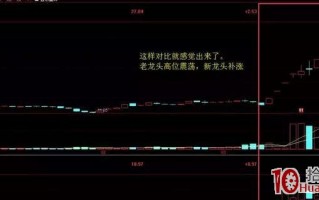 放量换手大烂板的隔日超短技术（图解）
