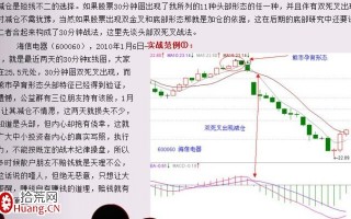 头部形态的30分钟双死叉战法图解