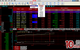 同花顺资金面分析之“资金流向”的使用技巧（图解）