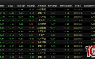 东方财富软件的“热点追击”功能怎么用（图解）