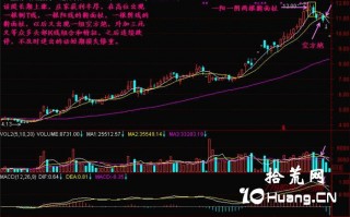 新手炒股300天教程97：擀面杖形成的头部（图解）