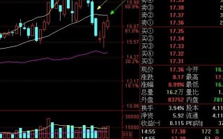 图解BOLL指标炒股选股三大精髓