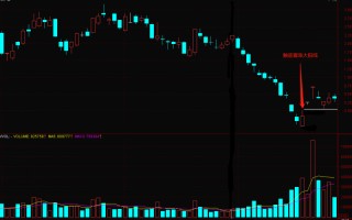 触底看涨大阳线分析（图解）