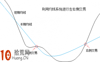 一文看透炒股左侧交易与右侧交易