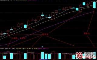 量柱理论的基本规律及战法（图解）