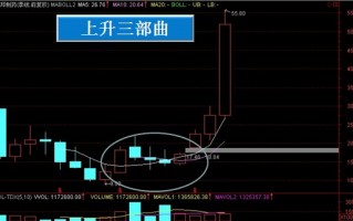 多K线多空含义之：上涨三部曲（图解）