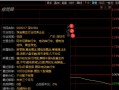 盘中快速查阅个股基本面，用好通达信“分时简框”小工具