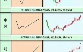 底部大牛股形态：黄金坑！非常适合狙击题材龙头股（图解）