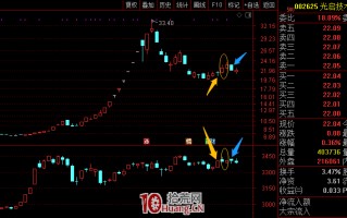 抄底技术之：指数反弹个股不反弹，怎么办？（图解）