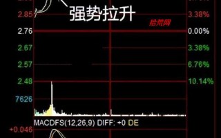 强势上涨分时与强势下跌分时（图解）