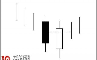 两根K线组合形态看盘：曙光初现