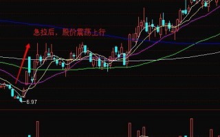 图解上涨行情由急涨到横盘滞涨炒股技巧