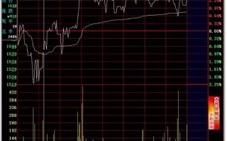 日内T+0高抛低吸分时买卖技巧24招_7：三步高（图解）