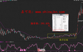 什么是换手率？换手率的炒股精髓（图解）