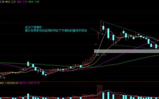 股票调整结构模型：下降楔形调整形态（图解）